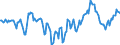 Indicator: Market Hotness:: Median Listing Price Versus the United States in Iredell County, NC