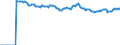 Indicator: Market Hotness:: Median Listing Price Versus the United States in Iredell County, NC