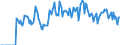 Indicator: Market Hotness:: Supply Score in Iredell County, NC