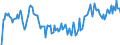 Indicator: Unemployed Persons in Iredell County, NC: 