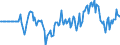 Indicator: Market Hotness: Hotness Rank in Iredell County, NC: 