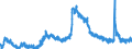 Indicator: Unemployed Persons in Iredell County, NC: 