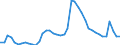 Indicator: Unemployed Persons in Iredell County, NC: 