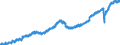 Indicator: Employed Persons in Iredell County, NC: 