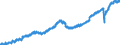 Indicator: Market Hotness: Listing Views per Property: Versus the United States in Iredell County, NC