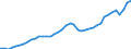 Indicator: Employed Persons in Iredell County, NC: 