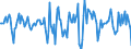 Indicator: Housing Inventory: Median Days on Market: Month-Over-Month in Iredell County, NC