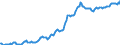 Indicator: Housing Inventory: Median: Listing Price per Square Feet in Iredell County, NC