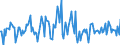 Indicator: Housing Inventory: Median: Listing Price per Square Feet Month-Over-Month in Iredell County, NC