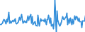 Indicator: Housing Inventory: Median: Home Size in Square Feet Month-Over-Month in Iredell County, NC