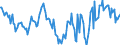 Indicator: Housing Inventory: Median: Home Size in Square Feet Year-Over-Year in Iredell County, NC