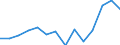 Indicator: Housing Inventory: Active Listing Count: C