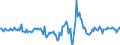 Indicator: Housing Inventory: Active Listing Count: Month-Over-Month in Johnston County, NC