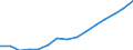 Indicator: Housing Inventory: Active Listing Count: estimate) in Johnston County, NC