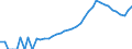 Indicator: Housing Inventory: Active Listing Count: unty, NC