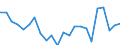 Indicator: Housing Inventory: Active Listing Count: y, NC