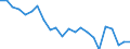 Indicator: Housing Inventory: Active Listing Count: ohnston County, NC