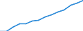 Indicator: Housing Inventory: Active Listing Count: estimate) in Johnston County, NC