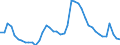 Indicator: Housing Inventory: Active Listing Count: C