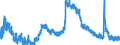 Indicator: Housing Inventory: Active Listing Count: C