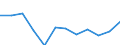 Indicator: Housing Inventory: Active Listing Count: year estimate) for Johnston County, NC (DISCONTINUED)