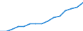 Indicator: Housing Inventory: Active Listing Count: eted an Associate's Degree or Higher (5-year estimate) in Johnston County, NC