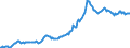 Indicator: Housing Inventory: Average Listing Price: in Johnston County, NC