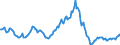 Indicator: Housing Inventory: Average Listing Price: Year-Over-Year in Johnston County, NC