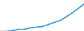 Indicator: Population Estimate,: Total, Not Hispanic or Latino, Black or African American Alone (5-year estimate) in Johnston County, NC