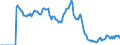 Indicator: Market Hotness:: Demand Score in Johnston County, NC