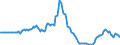 Indicator: Market Hotness:: Listing Views per Property in Johnston County, NC