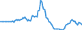 Indicator: Market Hotness:: Median Days on Market in Johnston County, NC