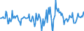 Indicator: Market Hotness:: Median Days on Market in Johnston County, NC