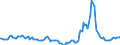 Indicator: Market Hotness:: Median Days on Market in Johnston County, NC