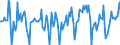 Indicator: Market Hotness:: Median Days on Market Versus the United States in Johnston County, NC