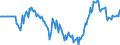Indicator: Market Hotness:: Median Days on Market Versus the United States in Johnston County, NC