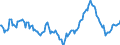 Indicator: Market Hotness:: Median Days on Market Day in Johnston County, NC