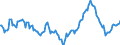 Indicator: Market Hotness:: Median Listing Price in Johnston County, NC