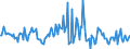 Indicator: Market Hotness:: Median Listing Price Versus the United States in Johnston County, NC