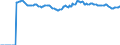 Indicator: Market Hotness:: Median Listing Price Versus the United States in Johnston County, NC