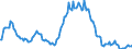 Indicator: Market Hotness:: Median Listing Price in Johnston County, NC
