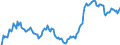 Indicator: Market Hotness: Hotness Rank in Johnston County, NC: 