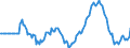 Indicator: Market Hotness: Hotness Rank in Johnston County, NC: 