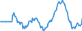 Indicator: Market Hotness: Hotness: Market Hotness: Hotness: Score in Johnston County, NC