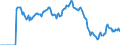 Indicator: Market Hotness: Hotness: Market Hotness: Hotness: Score in Johnston County, NC