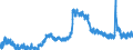 Indicator: Unemployed Persons in Johnston County, NC: 