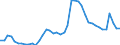 Indicator: Unemployed Persons in Johnston County, NC: 