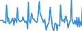 Indicator: Market Hotness: Listing Views per Property: Versus the United States in Johnston County, NC