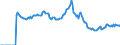 Indicator: Market Hotness: Page View Count per Property: Versus the United States in Johnston County, NC