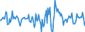 Indicator: Housing Inventory: Median Days on Market: Month-Over-Month in Johnston County, NC